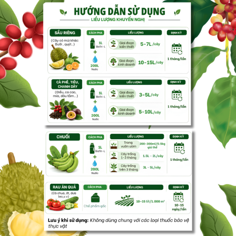  Hướng dẫn sử dụng và liều lượng khuyến nghị