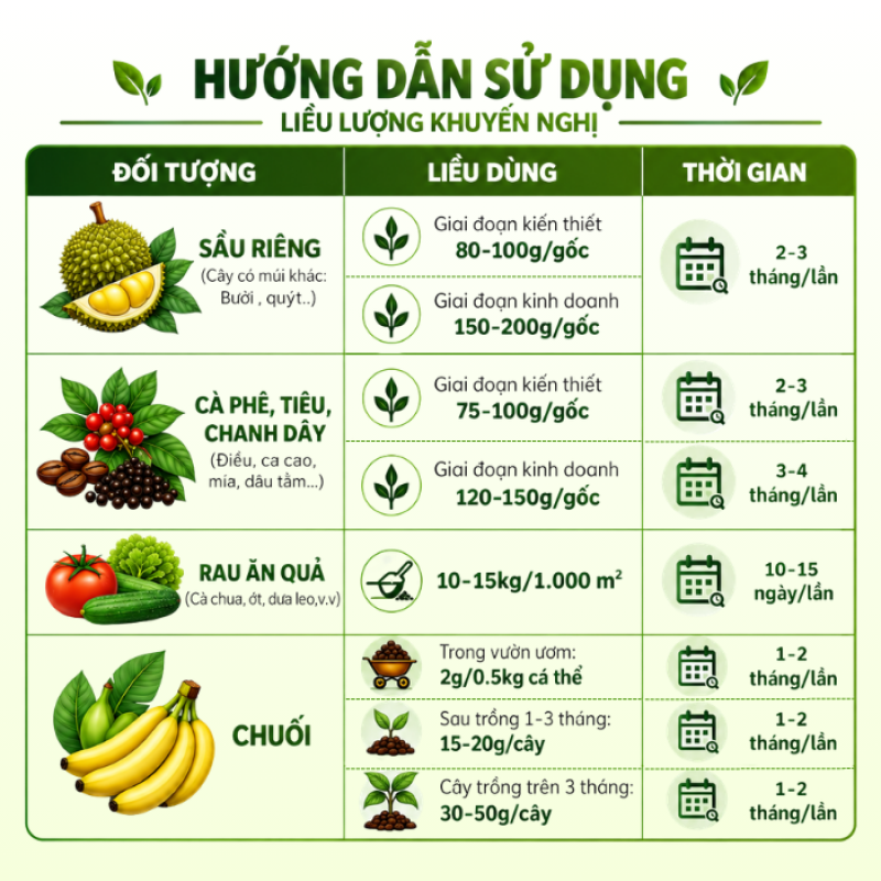 Hướng dẫn sử dụng và liều lượng khuyến nghị